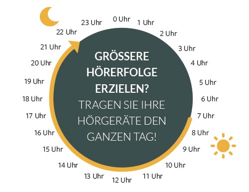 Gut zu wissen: Darum sollten Sie Ihre Hörgeräte ständig tragen! 2