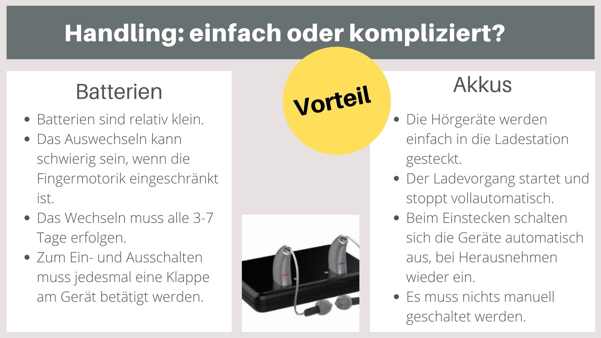 Akku-Hörgeräte oder Batterien: 6 Kriterien für Ihre Entscheidung 7 Bild mit zwei Hörgeräten in Ladestation. Daneben Texte, die die Handhabung von Akkus und Batterien beschreiben.