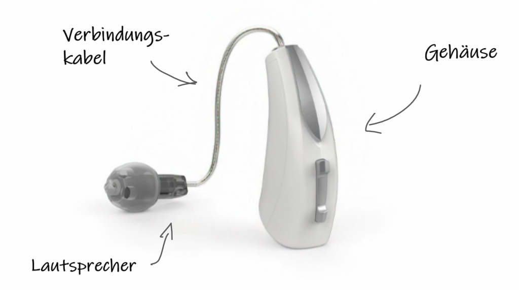 3 wichtige Vorteile von Exhörer-Hörgeräten 2 Hörgerät mt externem Hörer beschriftet