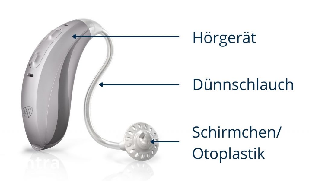 Hörgeräte 2025: Alles, was Sie wissen müssen 4 Dünnschlauch-Hörgerät mit Beschriftung