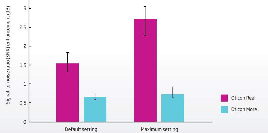 Hörgeräte Oticon Real: stark und souverän im echten Leben 2023 9
