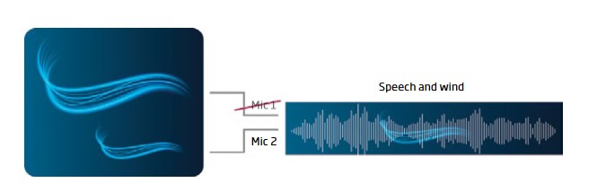 Hörgeräte Oticon Real: stark und souverän im echten Leben 2023 8