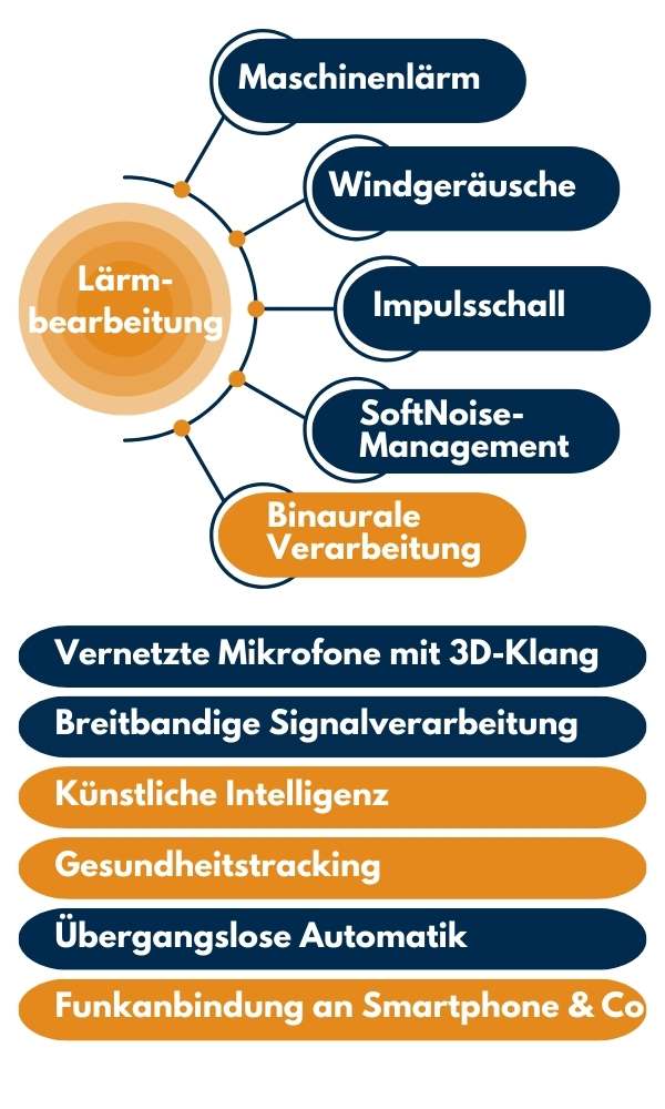 Hörgeräte Preise: Was kosten Hörgeräte 2025? 11