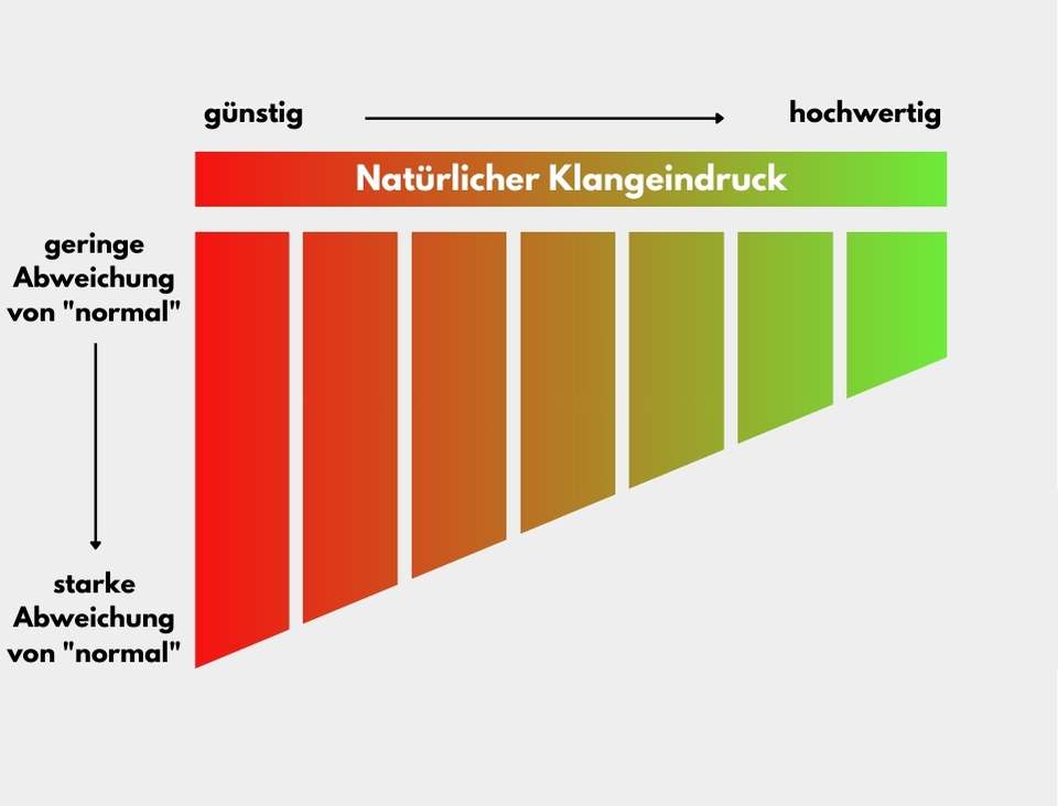 Hörgeräte Preise: Was kosten Hörgeräte 2025? 12