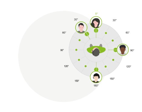 Phonak Lumity SpeechSensor