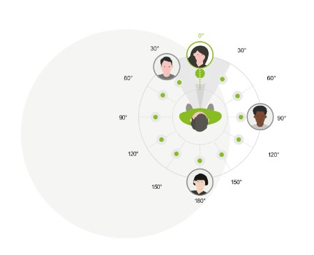 Phonak Lumity StereoZoom