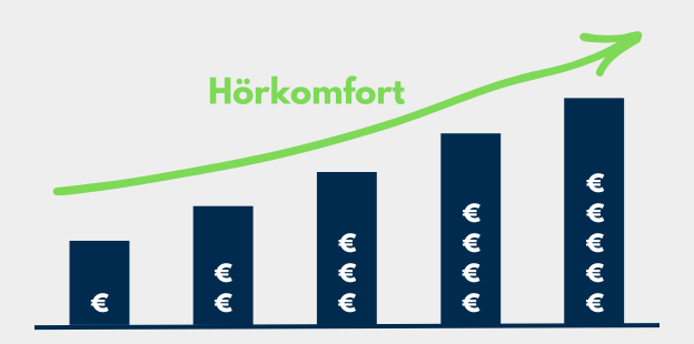 Hörgeräte kaufen: 5 wichtige Expertentipps zur Vorbereitung 2025 12
