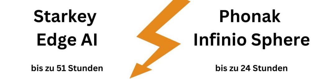 Starkey Edge AI vs. Phonak Infinio Sphere - der große Direktvergleich 2025 12