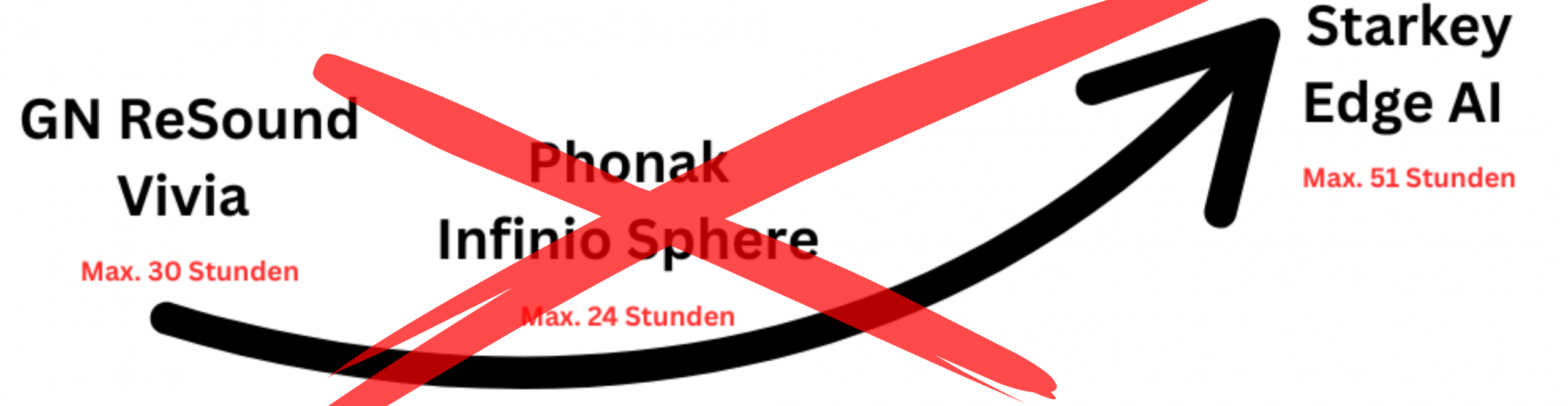 KI-Hörgeräte 2026 - größter Direktvergleich der Spitzentechnologien 23