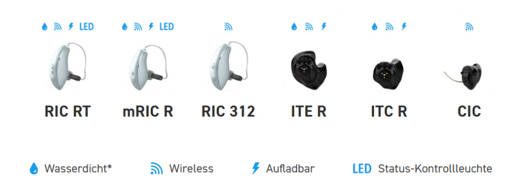 Hörgeräte Starkey Omega AI - KI-Prozessor in Vollendung 2025 17