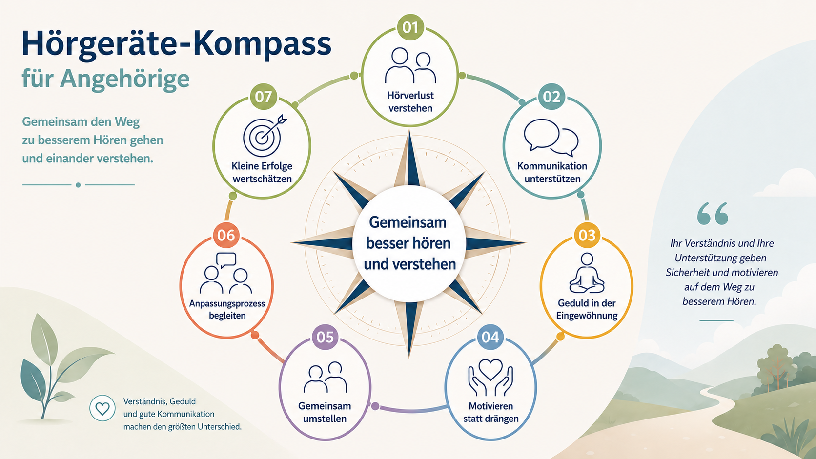 Hörgeräte-Kompass für Angehörige - Wie Sie Ihren Partner wirklich unterstützen können 1