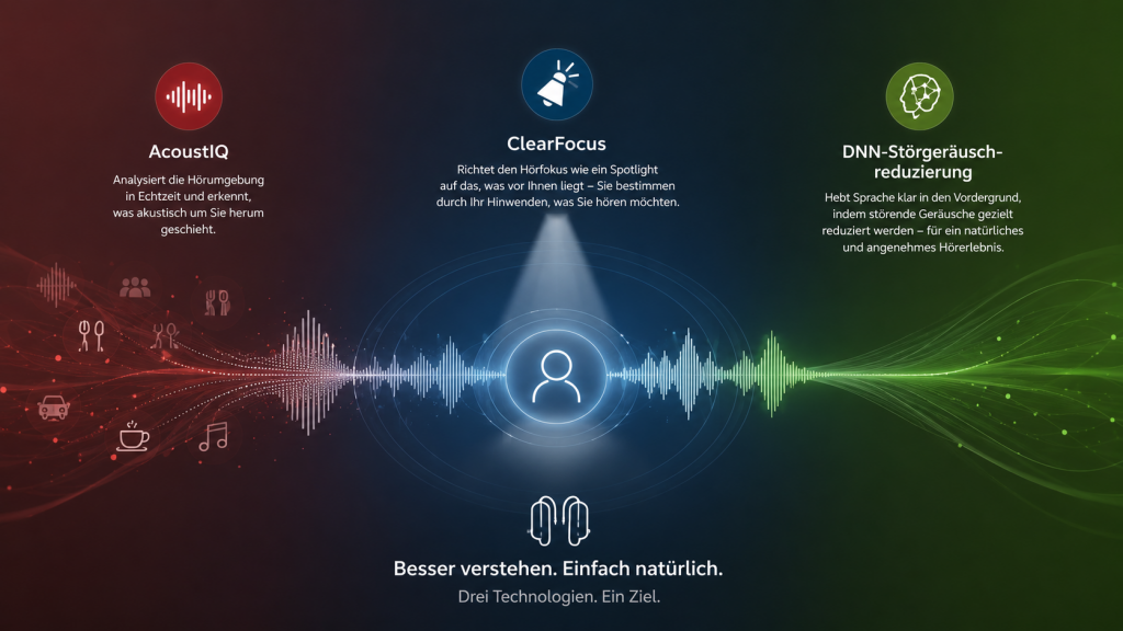 Hörgerät ReSound Sensia - Design trifft Situationsintelligenz 2026 8